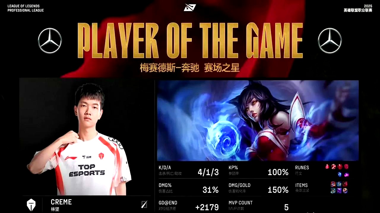 100T轻取RNG,Zeus关键团战开团秒人鏖战多局八强赛,成为赛场最大亮点 100T轻取RNG,Zeus关键团战开团秒人鏖战多局八强赛,成为赛场最大亮点